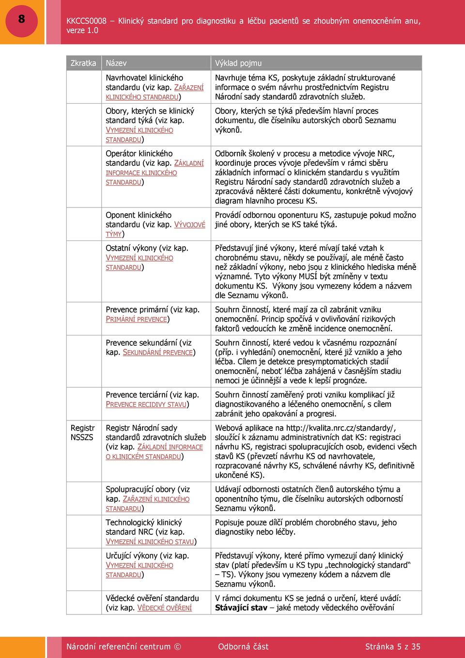 VYMEZENÍ KLINICKÉHO STANDARDU) Prevence primární (viz kap. PRIMÁRNÍ PREVENCE) Prevence sekundární (viz kap. SEKUNDÁRNÍ PREVENCE) Prevence terciární (viz kap.