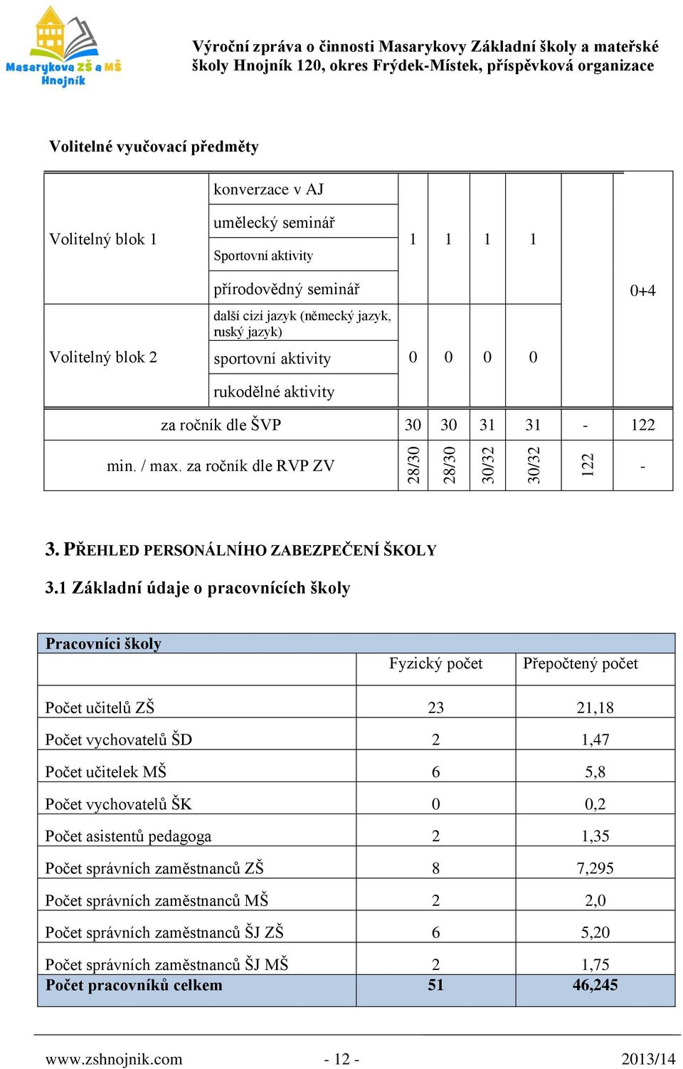 za ročník dle RVP ZV - 3. PŘEHLED PERSONÁLNÍHO ZABEZPEČENÍ ŠKOLY 3.