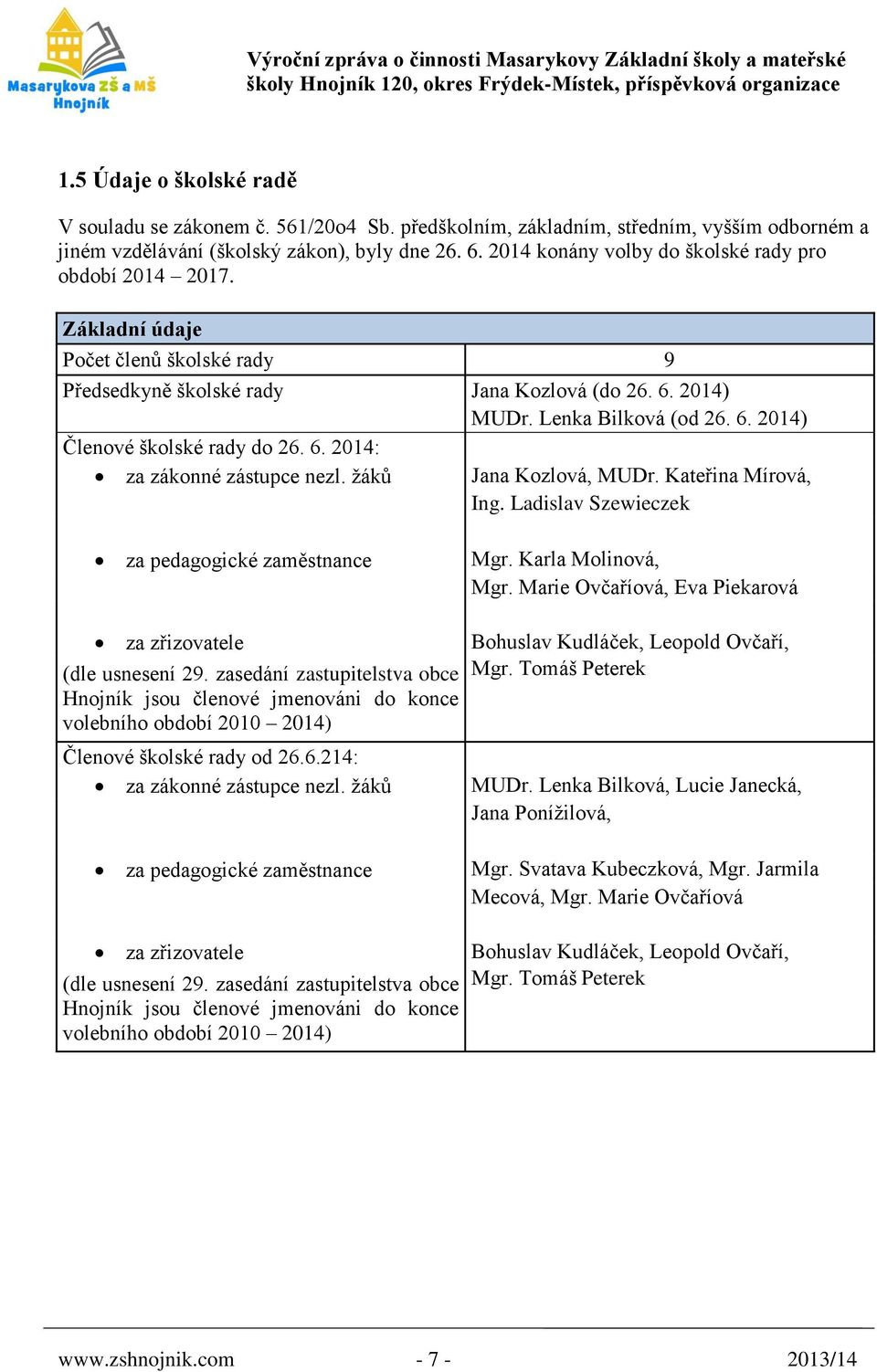 6. 2014: za zákonné zástupce nezl. žáků Jana Kozlová, MUDr. Kateřina Mírová, Ing. Ladislav Szewieczek za pedagogické zaměstnance Mgr. Karla Molinová, Mgr.