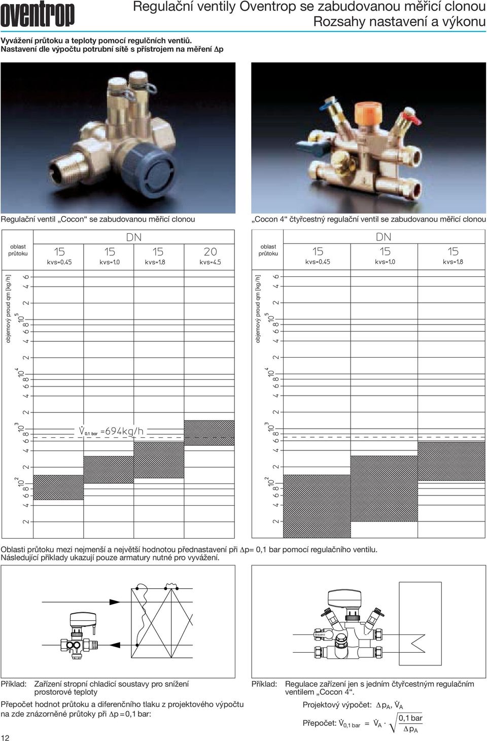 Cocon čtyřcestný regulační ventil se zabudovanou měřicí clonou oblast průtoku oblast průtoku objemový proud qm [kg/h] objemový proud qm [kg/h] Oblasti průtoku mezi nejmenší a největší hodnotou