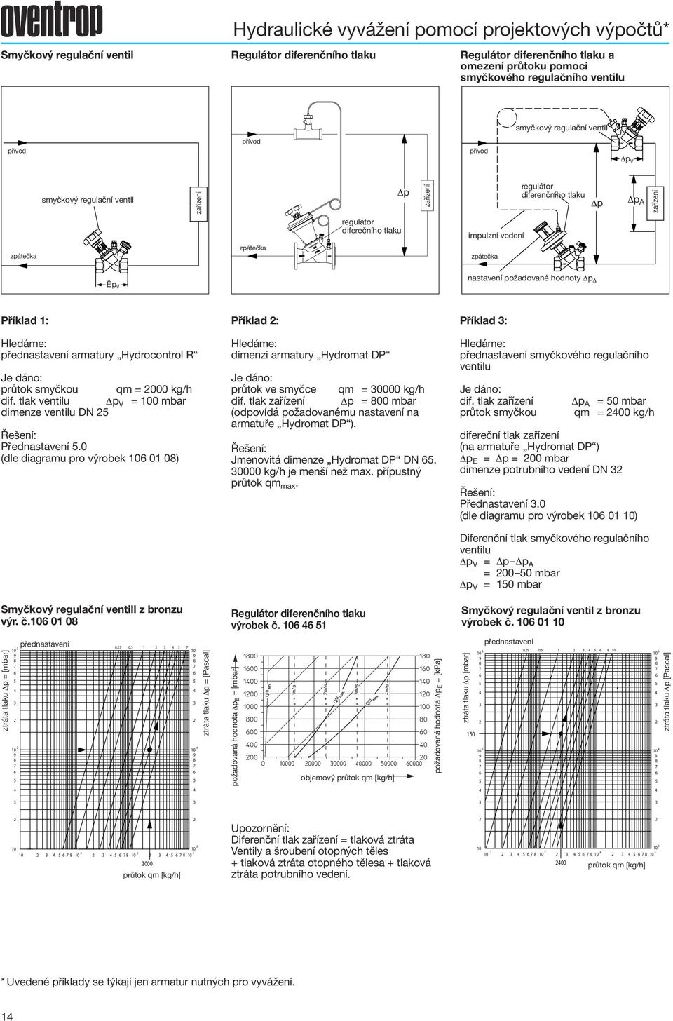 zpátečka Ëp V nastavení požadované hodnoty Δp Δ Příklad 1: Hledáme: přednastavení armatury Hydrocontrol R Je dáno: průtok smyčkou qm = 000 kg/h dif.