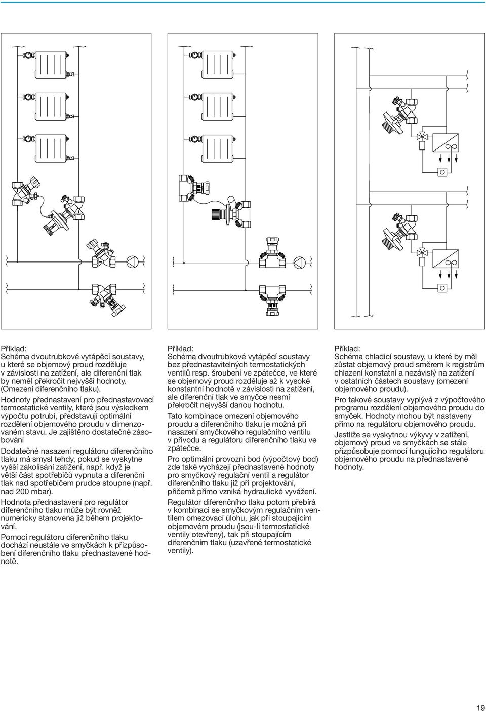 Je zajištěno dostatečné zásobování Dodatečné nasazení regulátoru diferenčního tlaku má smysl tehdy, pokud se vyskytne vyšší zakolísání zatížení, např.