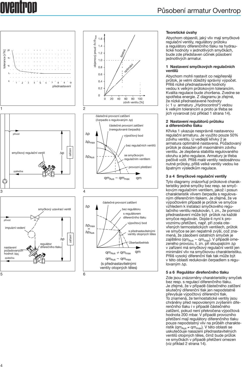 8 0.6 0. 0. 0 špatné optimální 0 0 0 60 80 100 zdvih ventilu [%] částečné provozní zatížení (čerpadlo s regulovaným Δp) částečné provozní zatížení (neregulované čerpadlo) qm Aus ~ qm max výpočtový