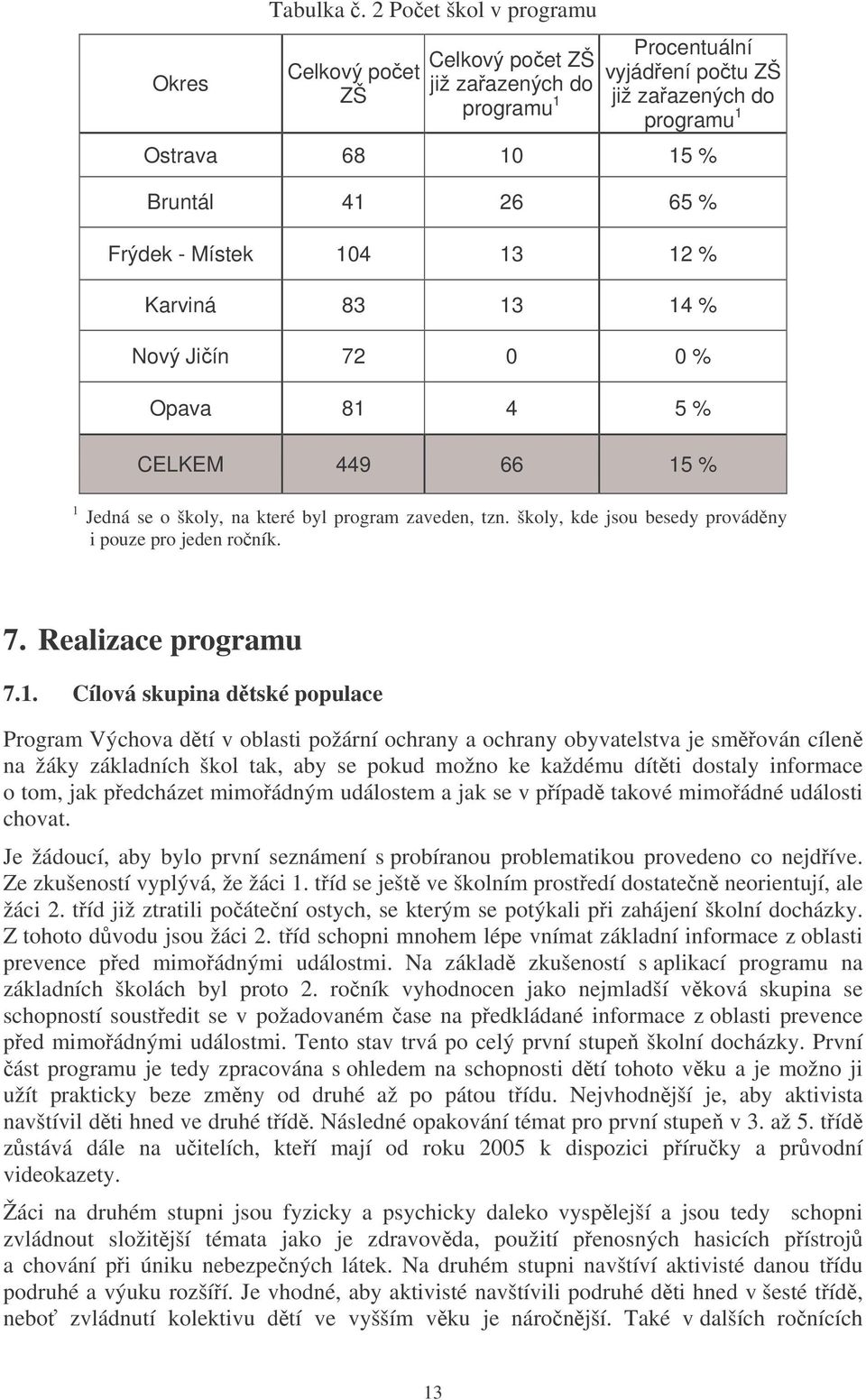 13 12 % Karviná 83 13 14 % Nový Jiín 72 0 0 % Opava 81 4 5 % CELKEM 449 66 15 % 1 Jedná se o školy, na které byl program zaveden, tzn. školy, kde jsou besedy provádny i pouze pro jeden roník. 7. Realizace programu 7.