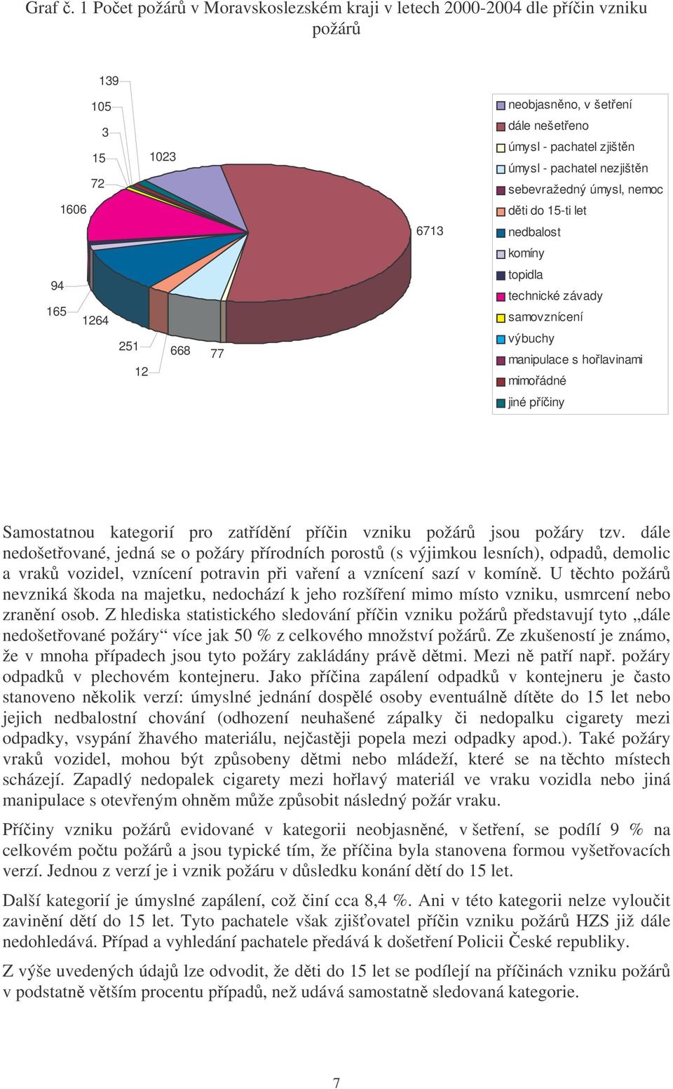 kategorií pro zatídní píin vzniku požár jsou požáry tzv.