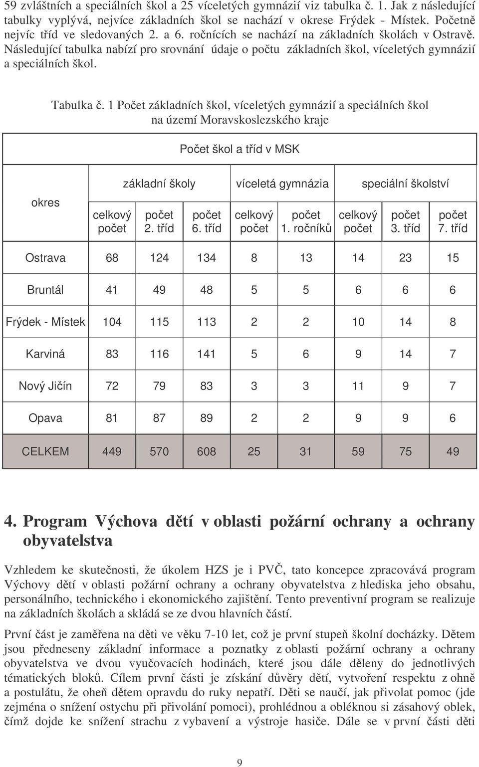 Následující tabulka nabízí pro srovnání údaje o potu základních škol, víceletých gymnázií a speciálních škol. Tabulka.