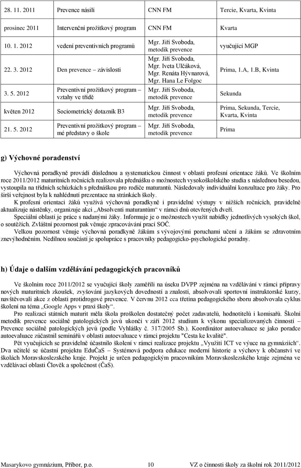 Jiří Svoboda, Mgr. Iveta Ulčáková, Mgr. Renáta Hývnarová, Mgr. Hana Le Folgoc Mgr. Jiří Svoboda, metodik prevence Mgr. Jiří Svoboda, metodik prevence Mgr. Jiří Svoboda, metodik prevence vyučující MGP Prima, 1.