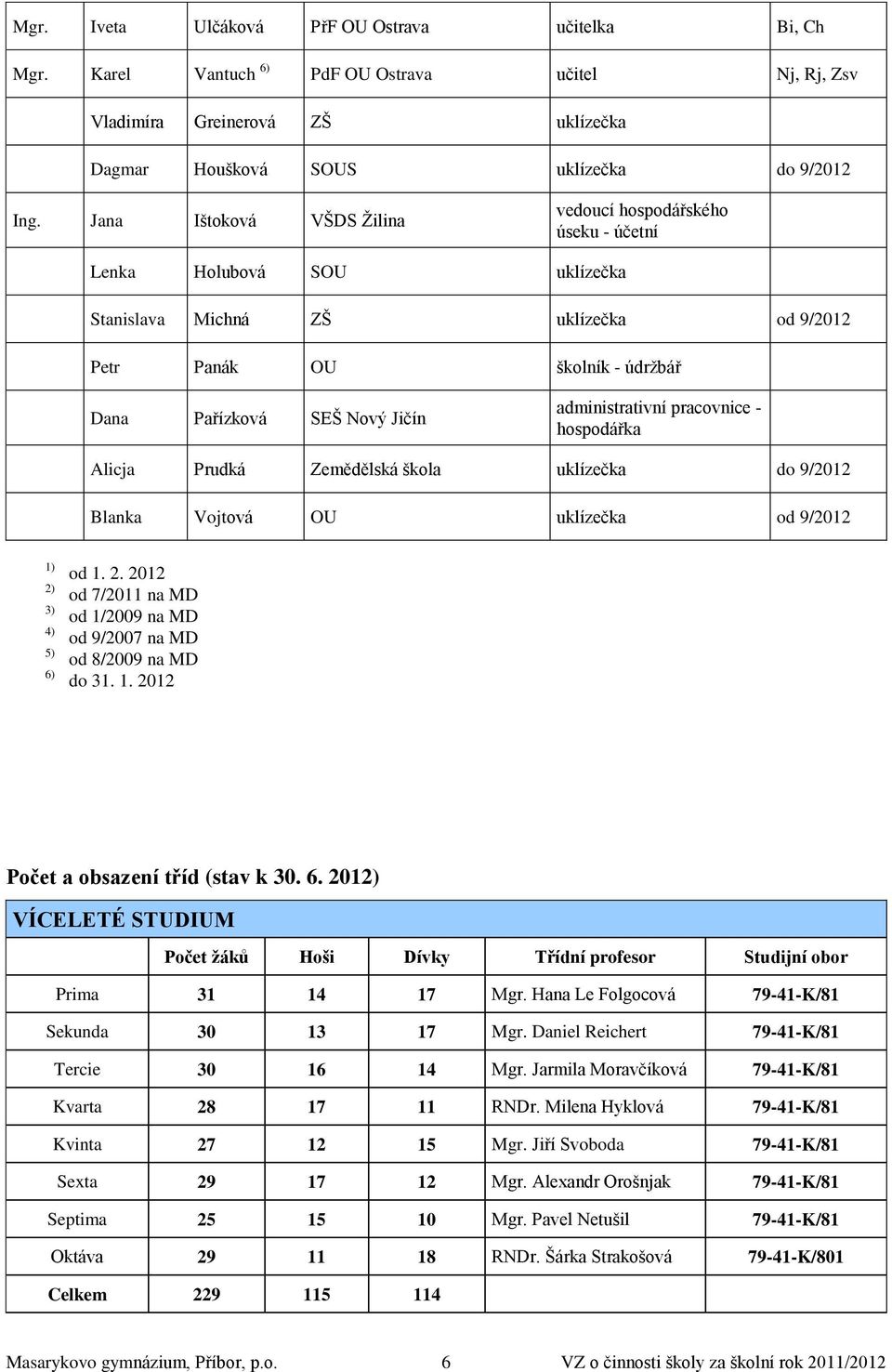administrativní pracovnice - hospodářka Alicja Prudká Zemědělská škola uklízečka do 9/2012 Blanka Vojtová OU uklízečka od 9/2012 1) 2)