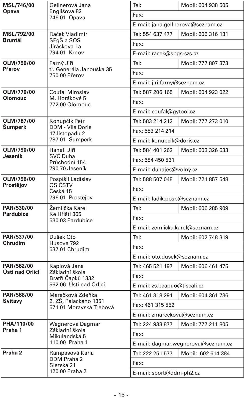 Generála Janouška 35 750 00 Přerov Coufal Miroslav M. Horákové 5 772 00 Olomouc Konupčík Petr DDM - Vila Doris 17.