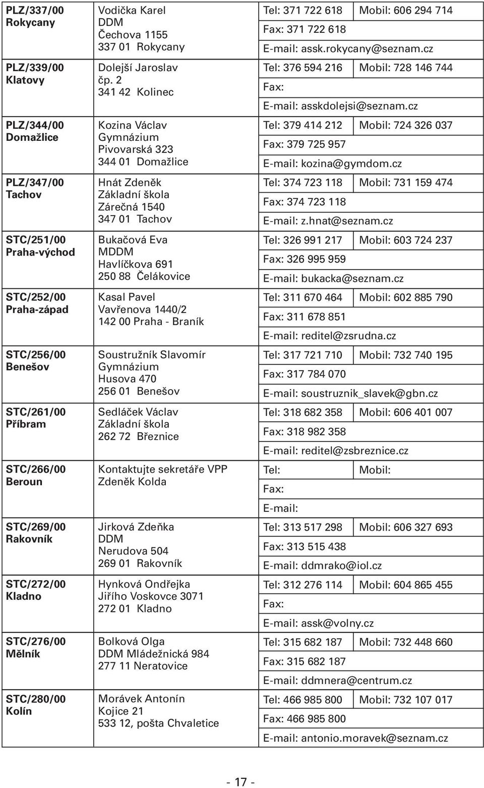 2 341 42 Kolinec Kozina Václav Gymnázium Pivovarská 323 344 01 Domažlice Hnát Zdeněk Zárečná 1540 347 01 Tachov Bukačová Eva MDDM Havlíčkova 691 250 88 Čelákovice Kasal Pavel Vavřenova 1440/2 142 00