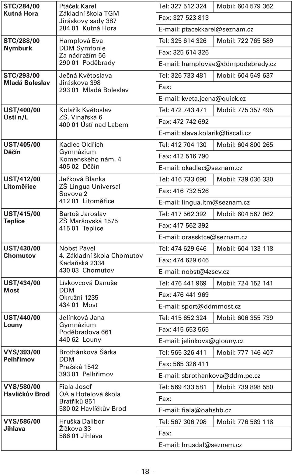 Jiráskova 398 293 01 Mladá Boleslav Kolařík Květoslav ZŠ, Vinařská 6 400 01 Ústí nad Labem Kadlec Oldřich Gymnázium Komenského nám.