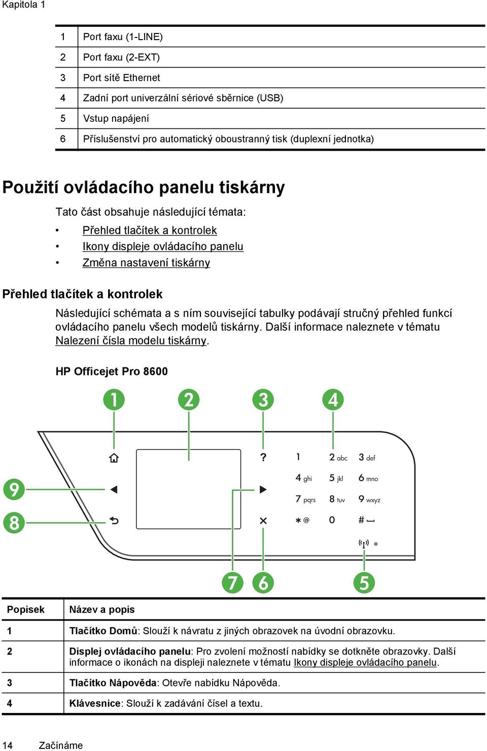 Následující schémata a s ním související tabulky podávají stručný přehled funkcí ovládacího panelu všech modelů tiskárny. Další informace naleznete v tématu Nalezení čísla modelu tiskárny.