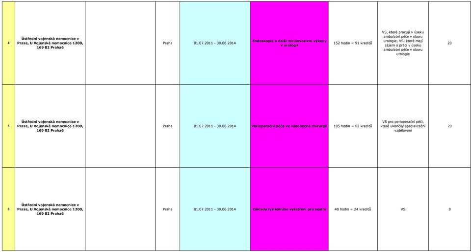 ambulatní péče v oboru urologie 5 Ústřední vojenská nemocnice v Praze, U Vojenské nemocnice 10, 169 02 Praha6 Praha 01.07.11 -.06.