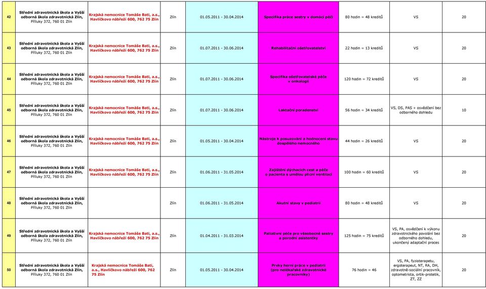 14 Nástroje k posuzování a hodnocení stavu dospělého nemocného 44 hodin = 26 kreditů VS 47 Zlín 01.06.11-31.05.