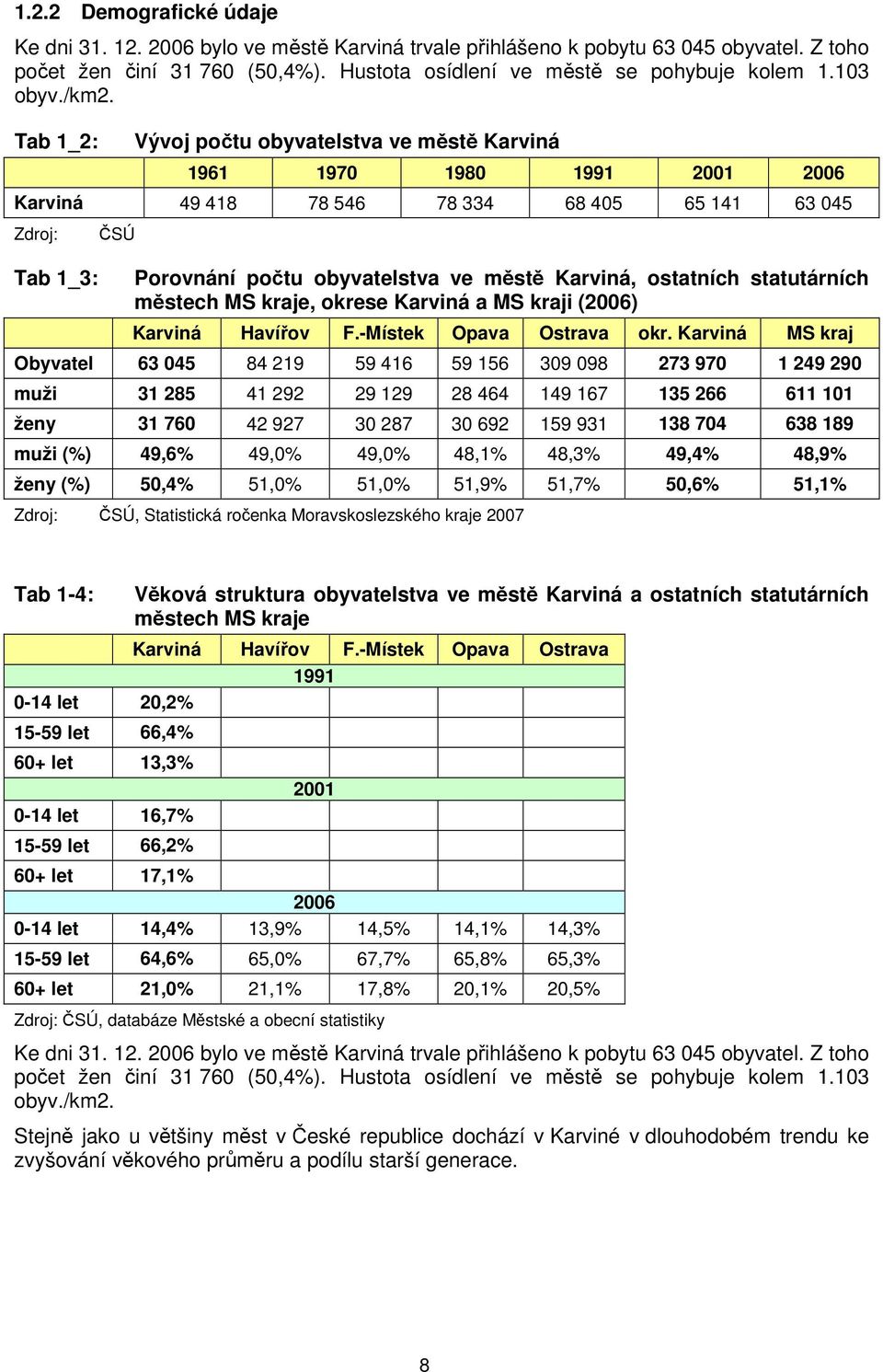 statutárních městech MS kraje, krese Karviná a MS kraji (26) Karviná Havířv F.-Místek Opava Ostrava kr.