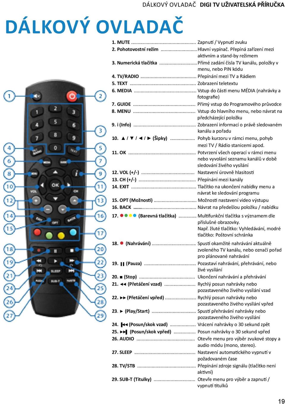 .. Vstup do části menu MÉDIA (nahrávky a fotografie) 7. GUIDE... Přímý vstup do Programového průvodce 8. MENU... Vstup do hlavního menu, nebo návrat na předcházející položku 9. i (Info).