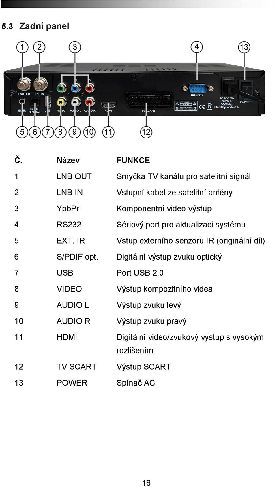 výstup 4 RS232 Sériový port pro aktualizaci systému 5 EXT. IR Vstup externího senzoru IR (originální díl) 6 S/PDIF opt.