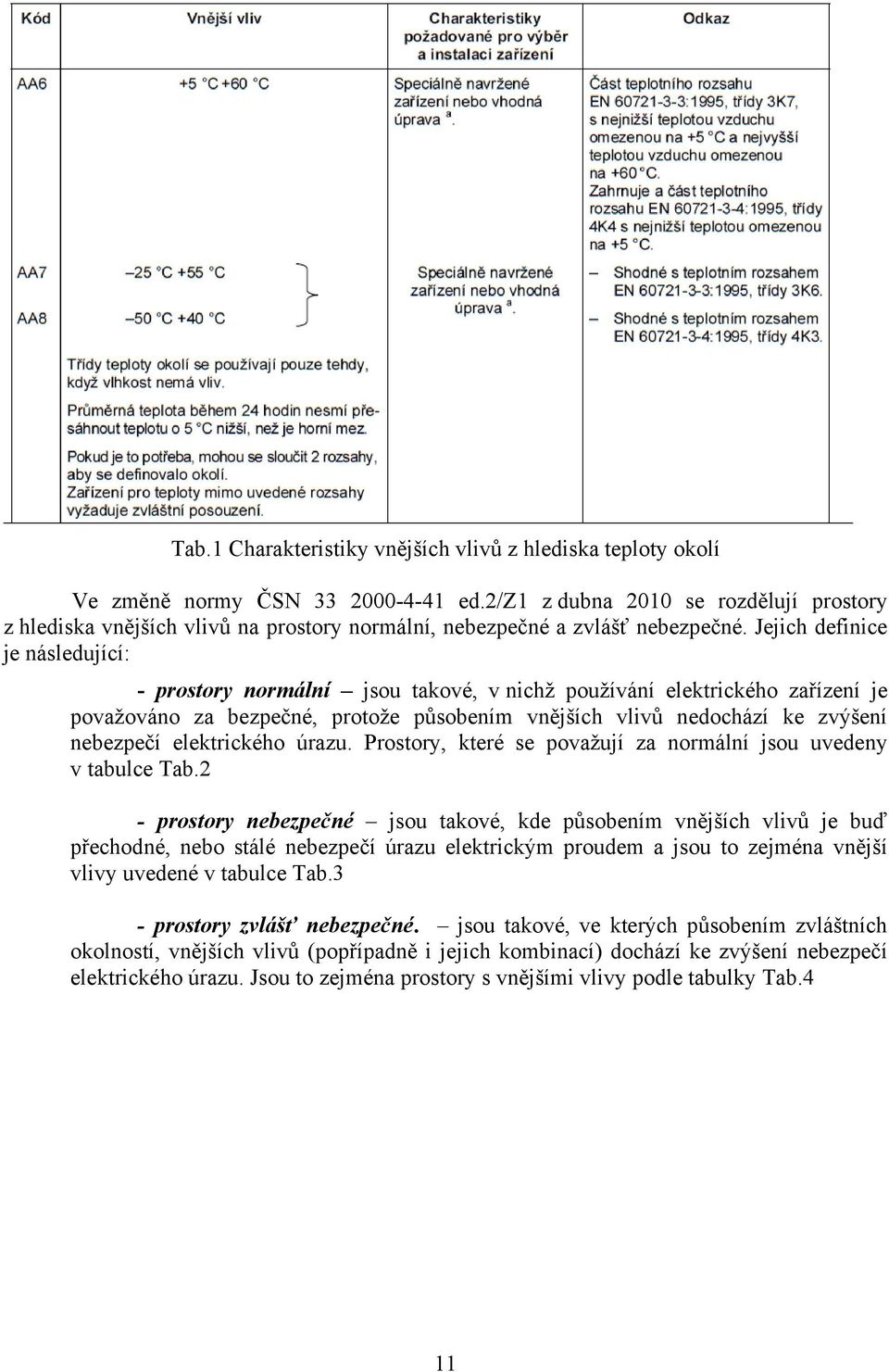 Jejich definice je následující: - prostory normální jsou takové, v nichž používání elektrického zařízení je považováno za bezpečné, protože působením vnějších vlivů nedochází ke zvýšení nebezpečí