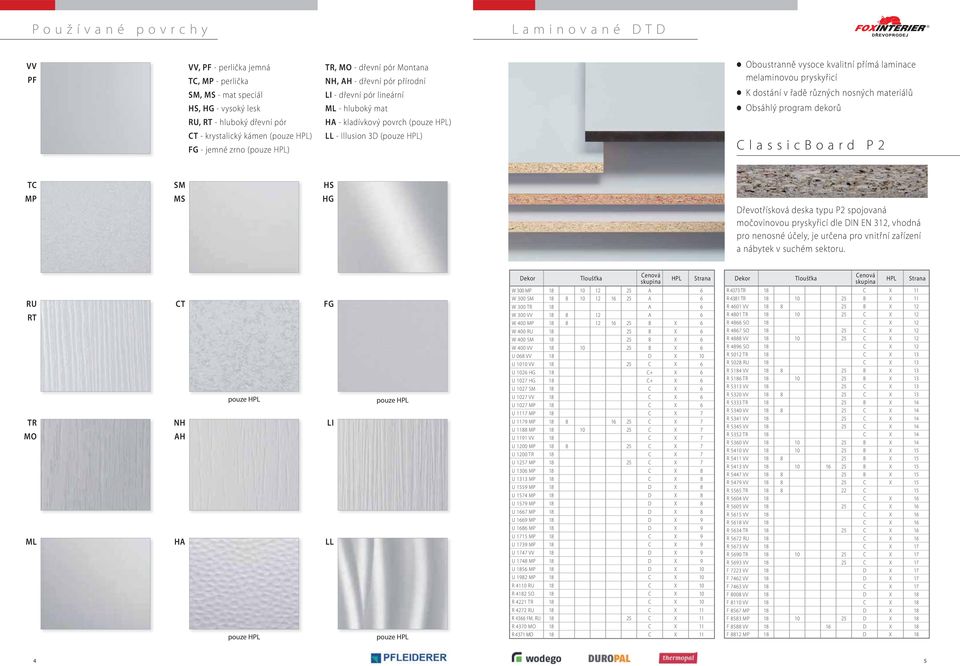 laminace melaminovou pryskyřicí K dostání v řadě různých nosných materiálů Obsáhlý program dekorů lassicboard P2 T MP SM MS HS HG Dřevotřísková deska typu P2 spojovaná močovinovou pryskyřicí dle DIN