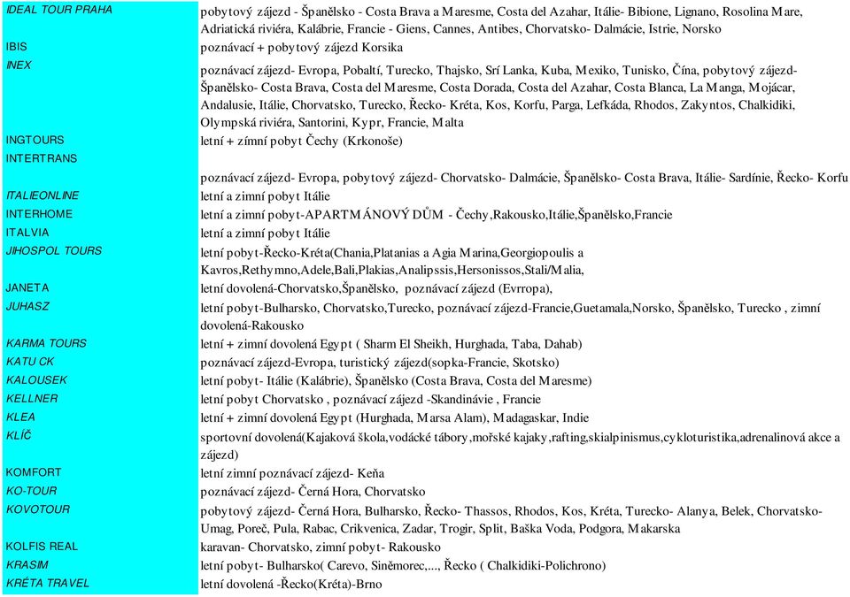 Chorvatsko- Dalmácie, Istrie, Norsko poznávací + pobytový zájezd Korsika poznávací zájezd- Evropa, Pobaltí, Turecko, Thajsko, Srí Lanka, Kuba, Mexiko, Tunisko, Čína, pobytový zájezd- Španělsko- Costa