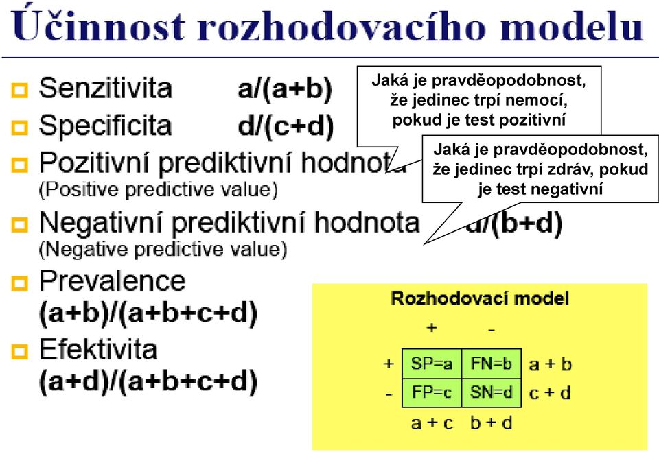 trpí zdráv, pokud je test negativní