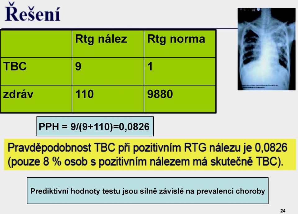 9/(9+110)=0,0826 Prediktivní