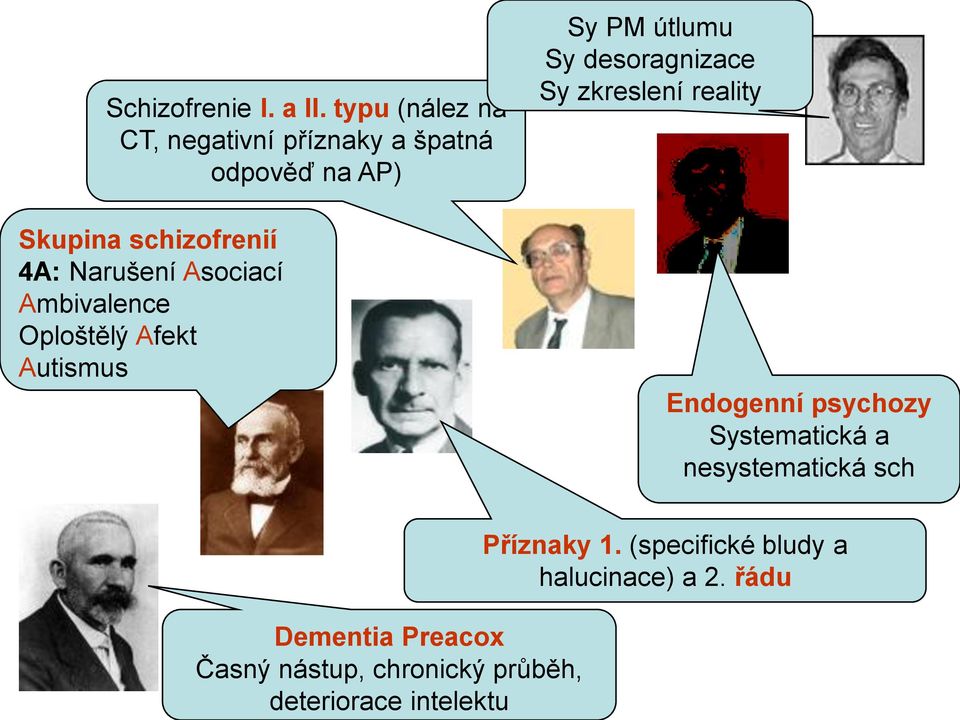 Asociací Ambivalence Oploštělý Afekt Autismus Sy PM útlumu Sy desoragnizace Sy zkreslení reality