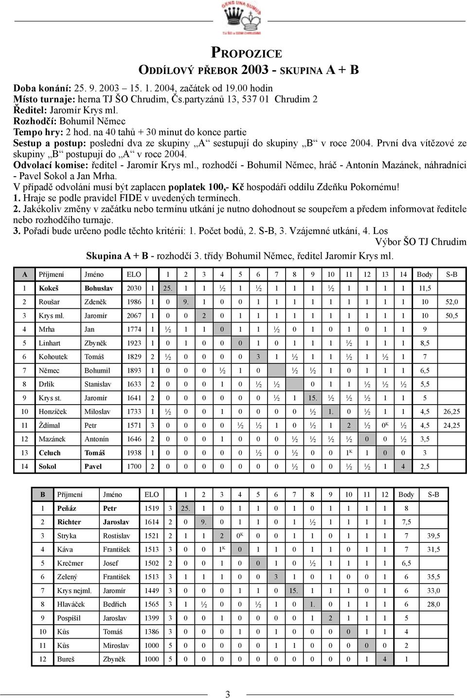 na 40 tahů + 30 minut do konce partie Sestup a postup: poslední dva ze skupiny A sestupují do skupiny B v roce 2004. První dva vítězové ze skupiny B postupují do A v roce 2004.