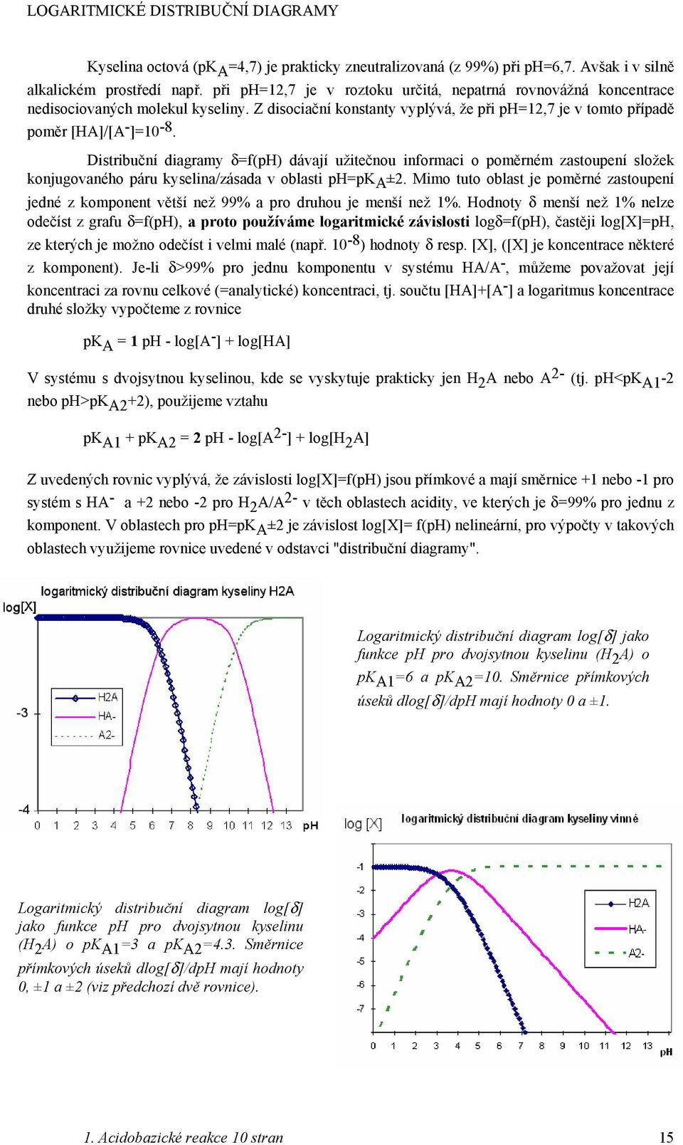 Distribuční diagramy δ=f(ph) dávají užitečnou informaci o poměrném zastoupení složek konjugovaného páru kyselina/zásada v oblasti ph=pk A ±2.