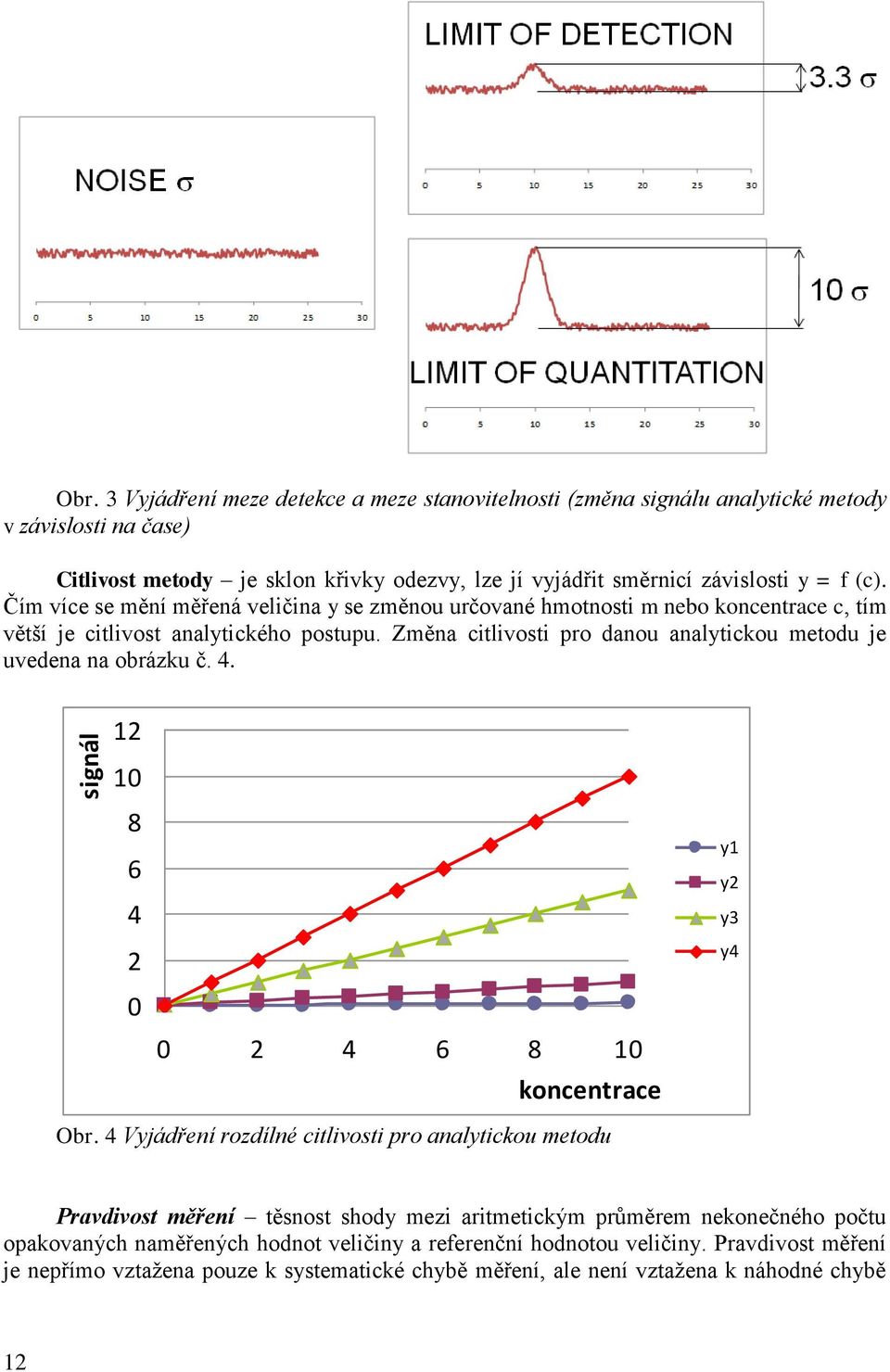 Čím více se mění měřená veličina y se změnou určované hmotnosti m nebo koncentrace c, tím větší je citlivost analytického postupu.