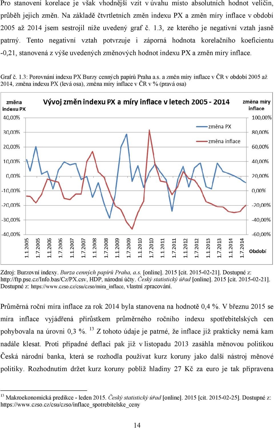 Tento negativní vztah potvrzuje i záporná hodnota korelačního koeficientu -0,21, stanovená z výše uvedených změnových hodnot indexu PX a změn míry inflace. Graf č. 1.