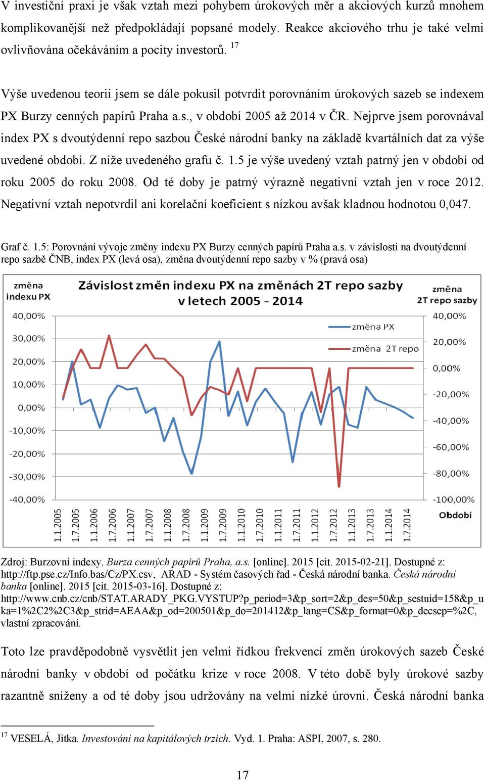 17 Výše uvedenou teorii jsem se dále pokusil potvrdit porovnáním úrokových sazeb se indexemem PX Burzy cenných papírů Praha a.s., v období 2005 až 2014 v ČR.