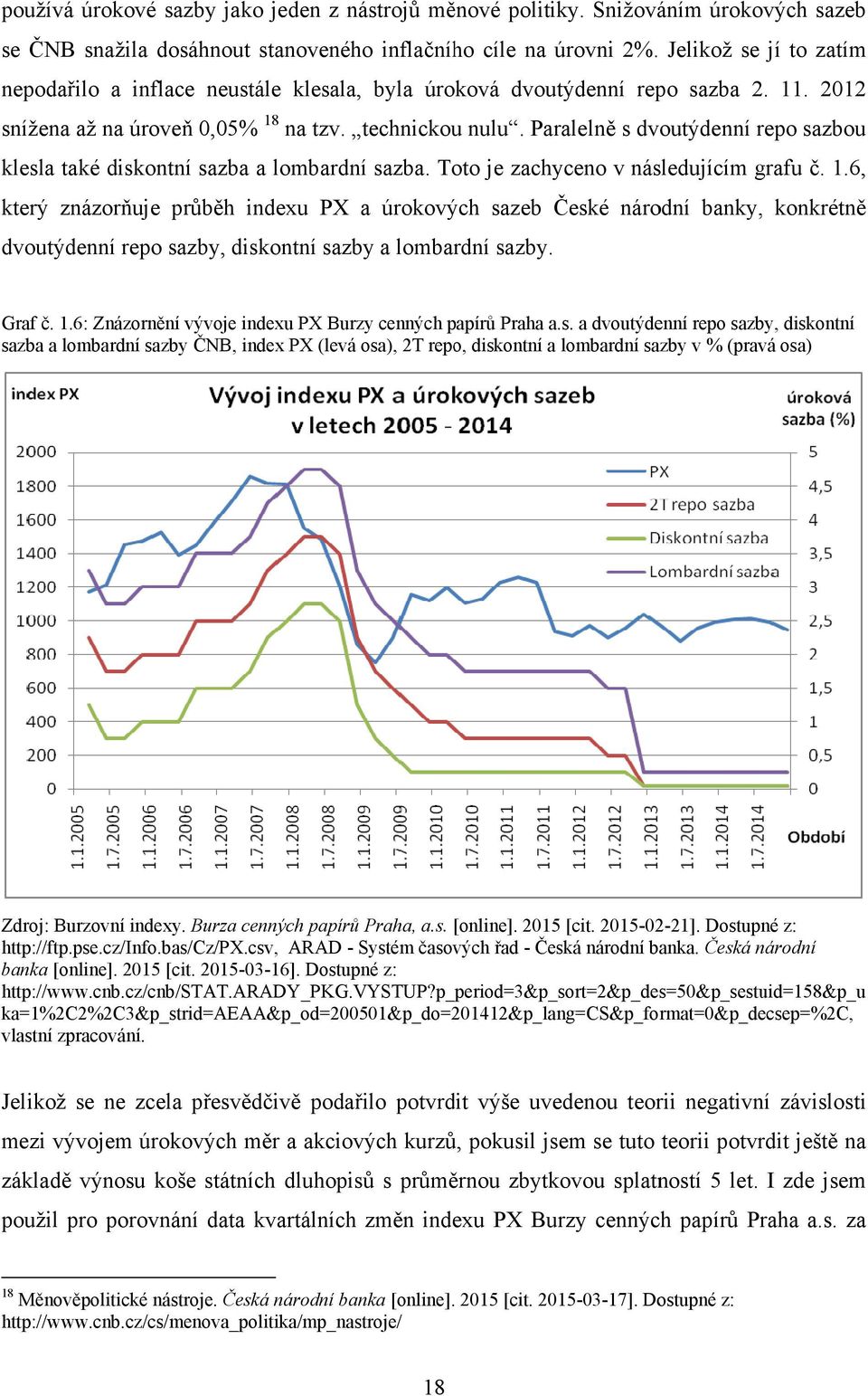 Paralelně s dvoutýdenní repo sazbou klesla také diskontní sazba a lombardní sazba. Toto je zachyceno v následujícím grafu č. 1.