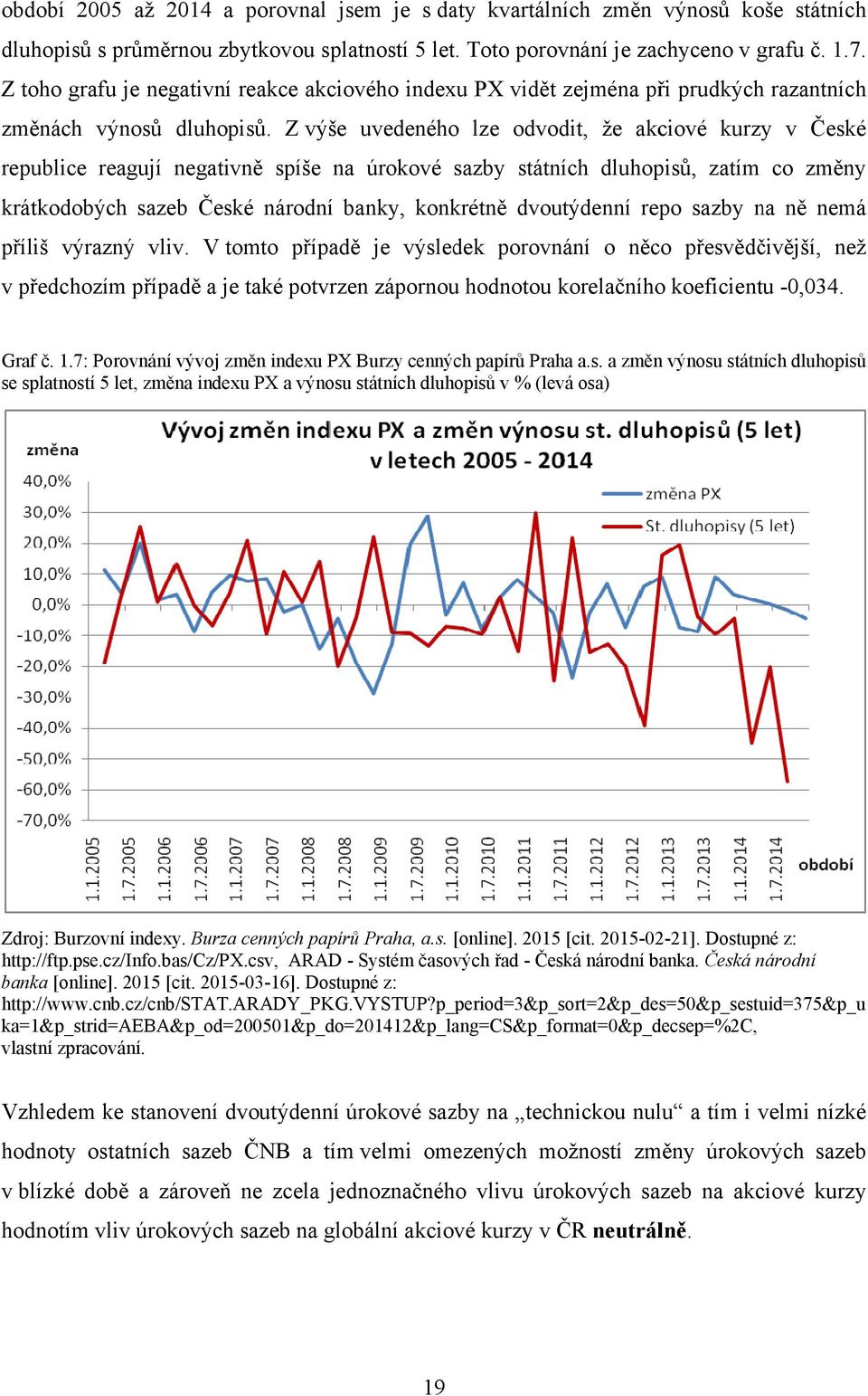 Z výše uvedeného lze odvodit, že akciové kurzy v České republice reagují negativně spíše na úrokové sazby státních dluhopisů, dluhopisů, zatím co změny krátkodobých sazeb České národní banky, banky,