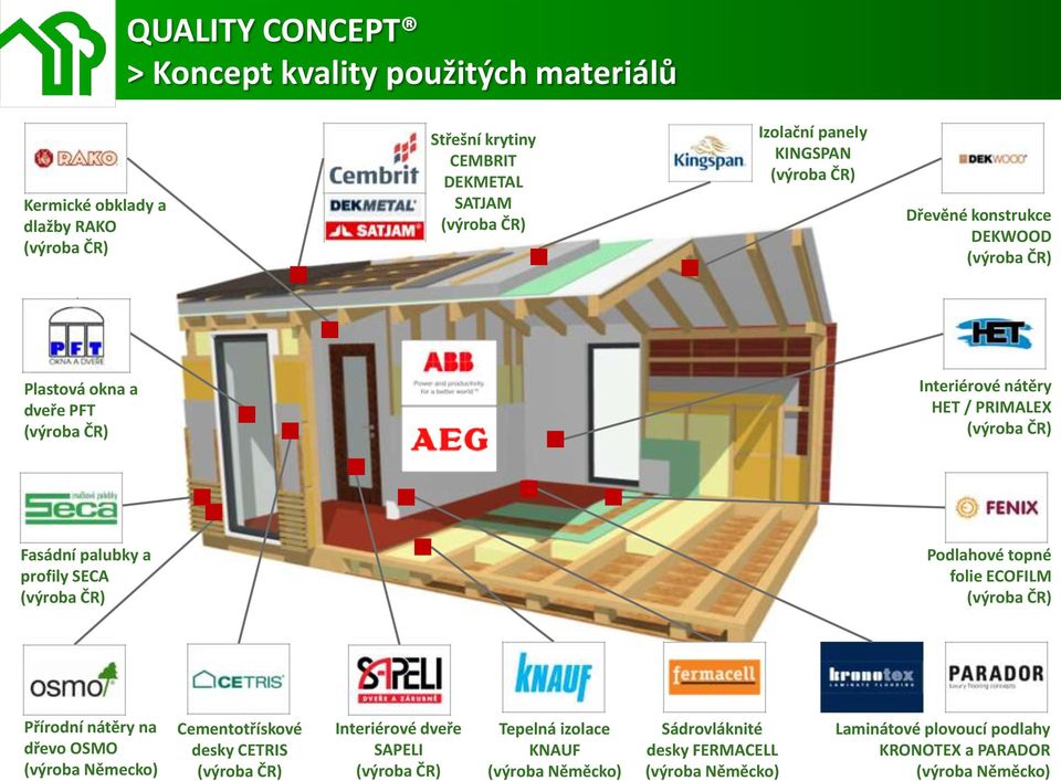 profily SECA (výroba ČR) Podlahové topné folie ECOFILM (výroba ČR) Přírodní nátěry na dřevo OSMO (výroba Německo) Cementotřískové desky CETRIS (výroba ČR) Interiérové