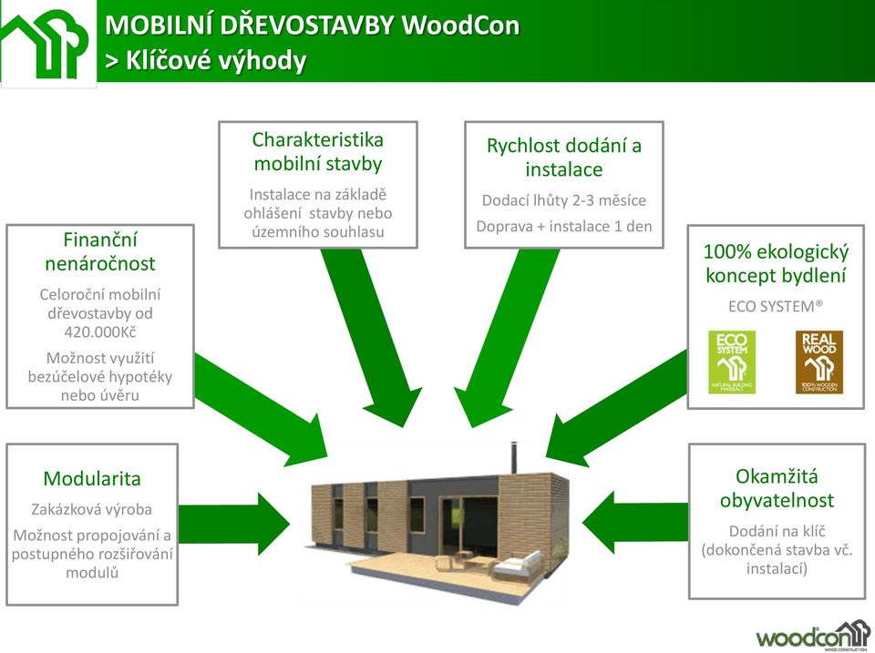 Dodací lhůty 2-3 měsíce Doprava + instalace 1 den 100% ekologický koncept bydlení ECO SYSTEM Možnost využití bezúčelové hypotéky