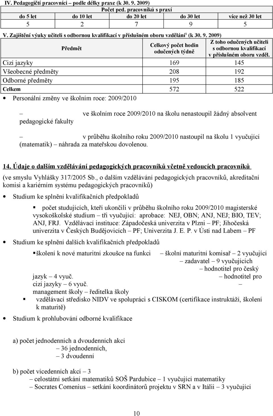 2009) Z toho odučených učiteli Celkový počet hodin Předmět s odbornou kvalifikací odučených týdně v příslušném oboru vzděl.