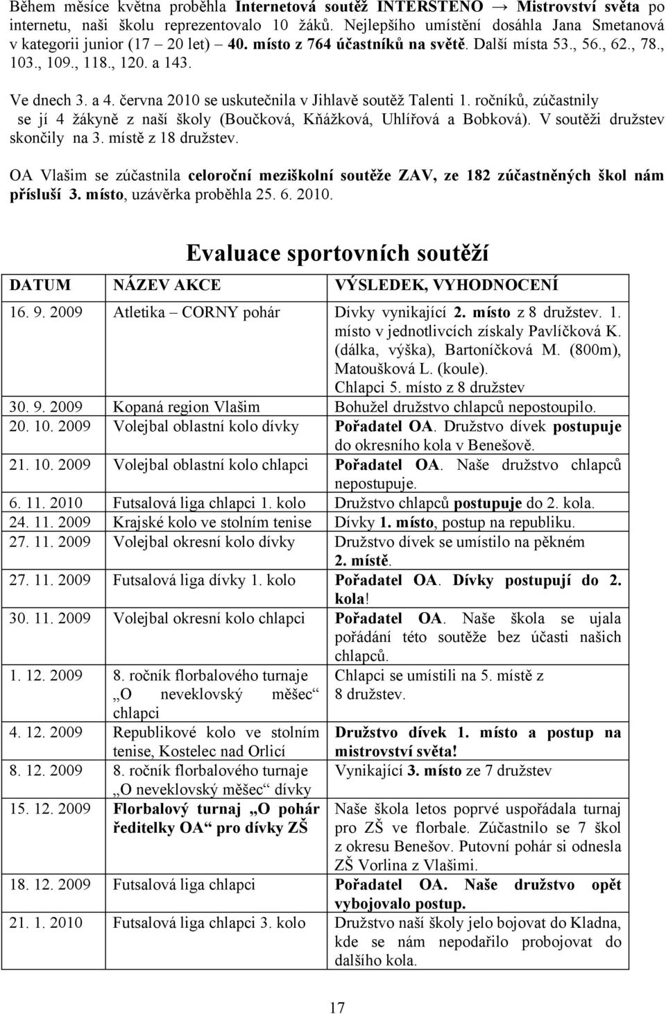 června se uskutečnila v Jihlavě soutěž Talenti 1. ročníků, zúčastnily se jí 4 žákyně z naší školy (Boučková, Kňážková, Uhlířová a Bobková). V soutěži družstev skončily na 3. místě z 18 družstev.