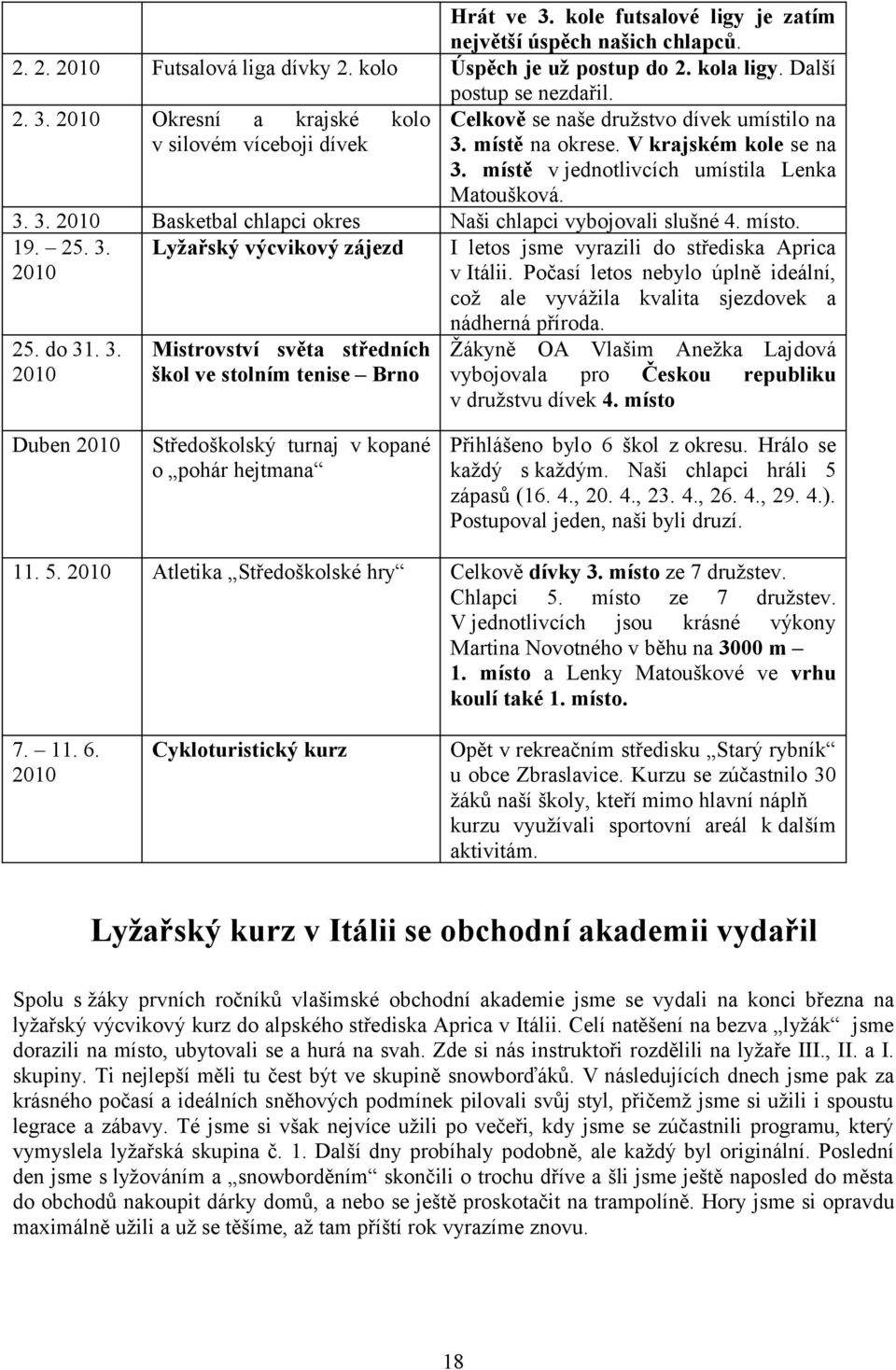 místě v jednotlivcích umístila Lenka Matoušková. Basketbal chlapci okres Naši chlapci vybojovali slušné 4. místo. Lyžařský výcvikový zájezd I letos jsme vyrazili do střediska Aprica v Itálii.