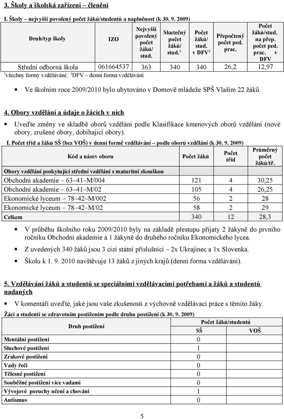 Počet žáků/stud. na přep. počet ped. prac. v DFV 363 340 340 26,2 12,97 2 všechny formy vzdělávání; DFV denní forma vzdělávání Ve školním roce 2009/ bylo ubytováno v Domově mládeže SPŠ Vlašim 22 žáků.