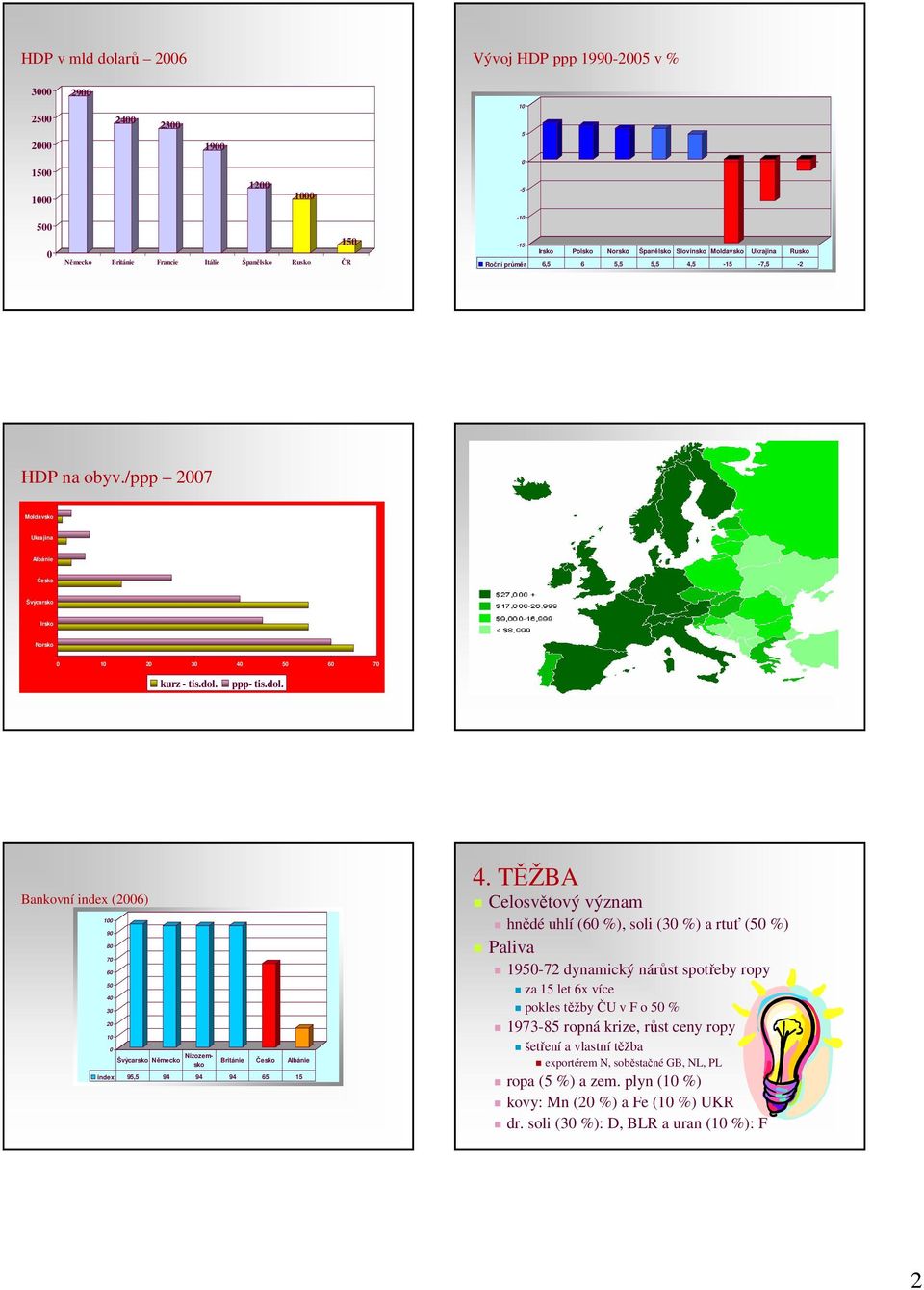 ppp- tis.dol. Bankovní index (26) 1 9 8 7 6 5 4 3 2 1 Švýcarsko Německo Nizozemsko Británie Česko Albánie index 95,5 94 94 94 65 15 4.