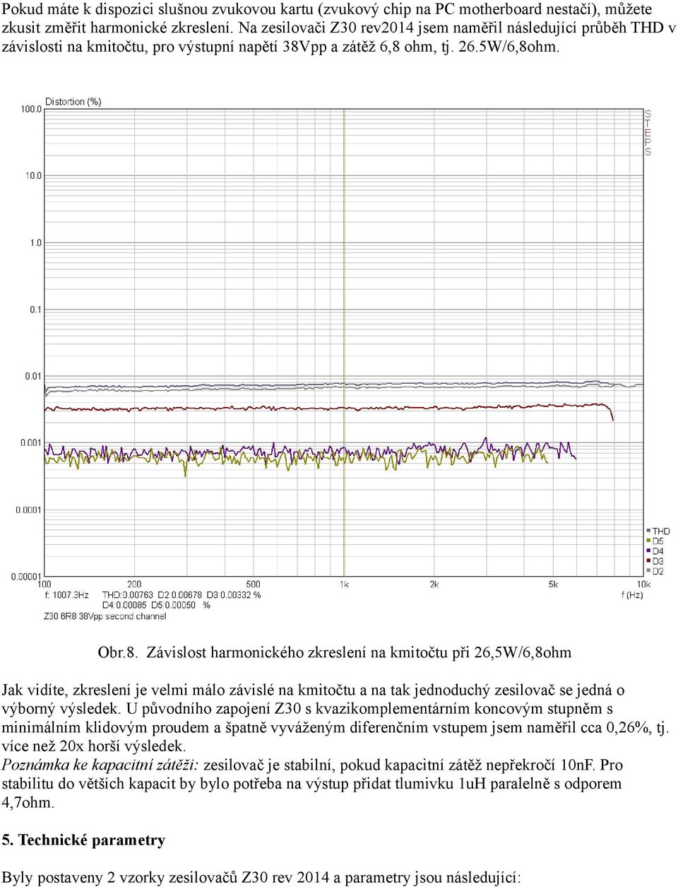 pp a zátěž 6,8 ohm, tj. 26.5W/6,8ohm. Obr.8. Závislost harmonického zkreslení na kmitočtu při 26,5W/6,8ohm Jak vidíte, zkreslení je velmi málo závislé na kmitočtu a na tak jednoduchý zesilovač se jedná o výborný výsledek.