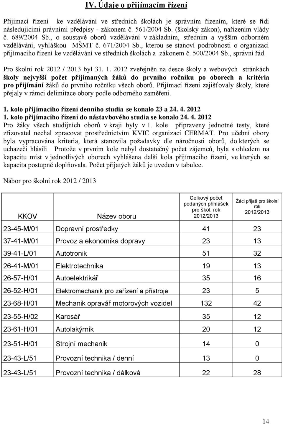 , kterou se stanoví podrobnosti o organizaci přijímacího řízení ke vzdělávání ve středních školách a zákonem č. 500/2004 Sb., správní řád. Pro školní rok 2012 / 2013 byl 31. 1.