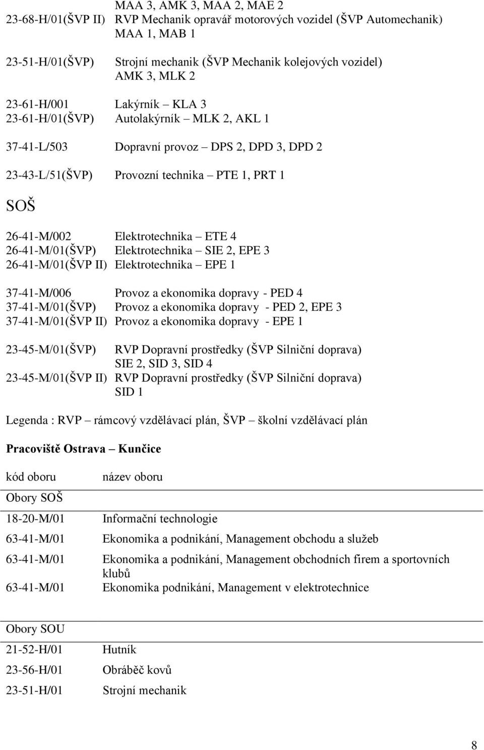 4 26-41-M/01(ŠVP) Elektrotechnika SIE 2, EPE 3 26-41-M/01(ŠVP II) Elektrotechnika EPE 1 37-41-M/006 Provoz a ekonomika dopravy - PED 4 37-41-M/01(ŠVP) Provoz a ekonomika dopravy - PED 2, EPE 3