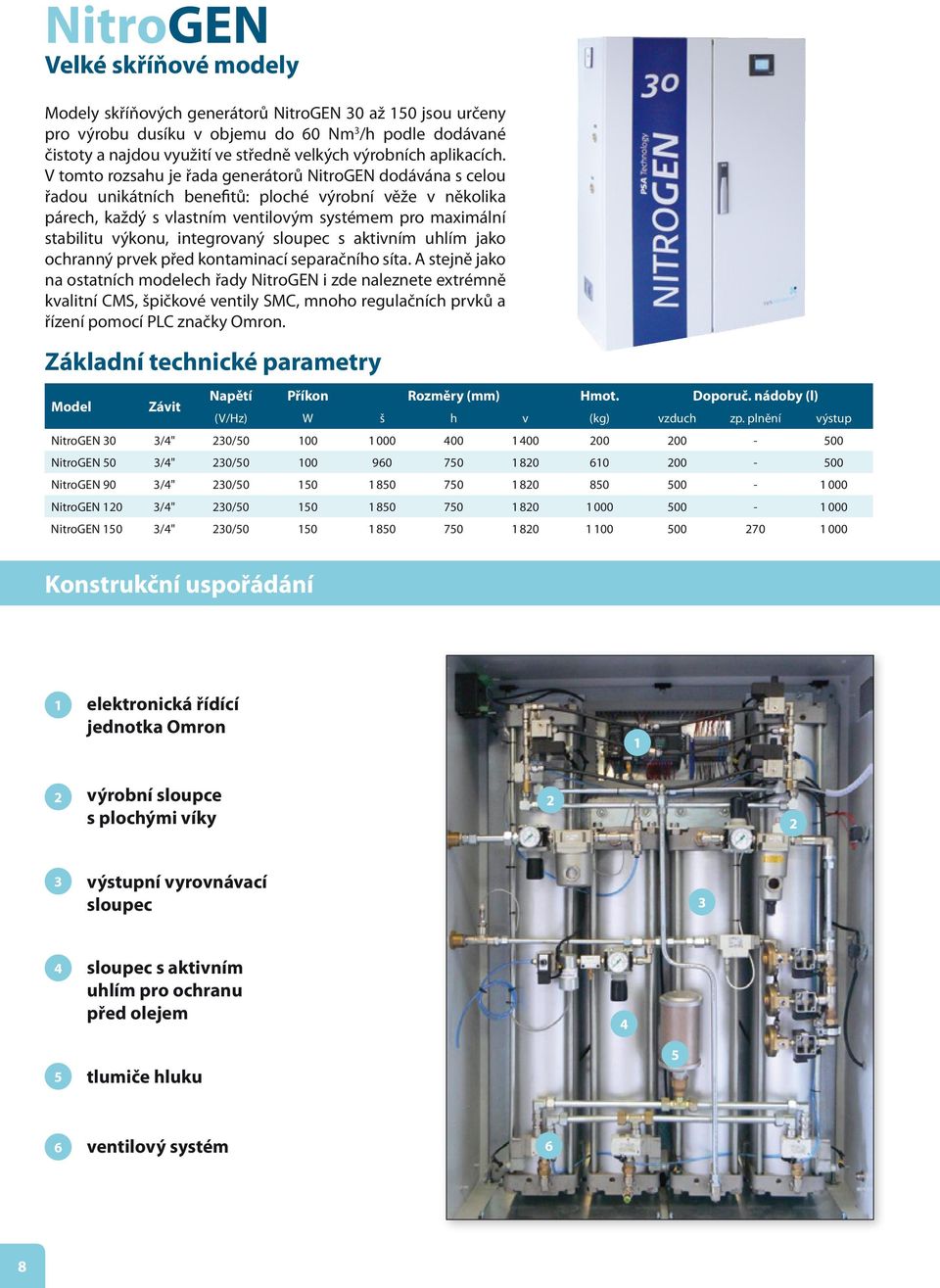 V tomto rozsahu je řada generátorů NitroGEN dodávána s celou řadou unikátních benefitů: ploché výrobní věže v několika párech, každý s vlastním ventilovým systémem pro maximální stabilitu výkonu,