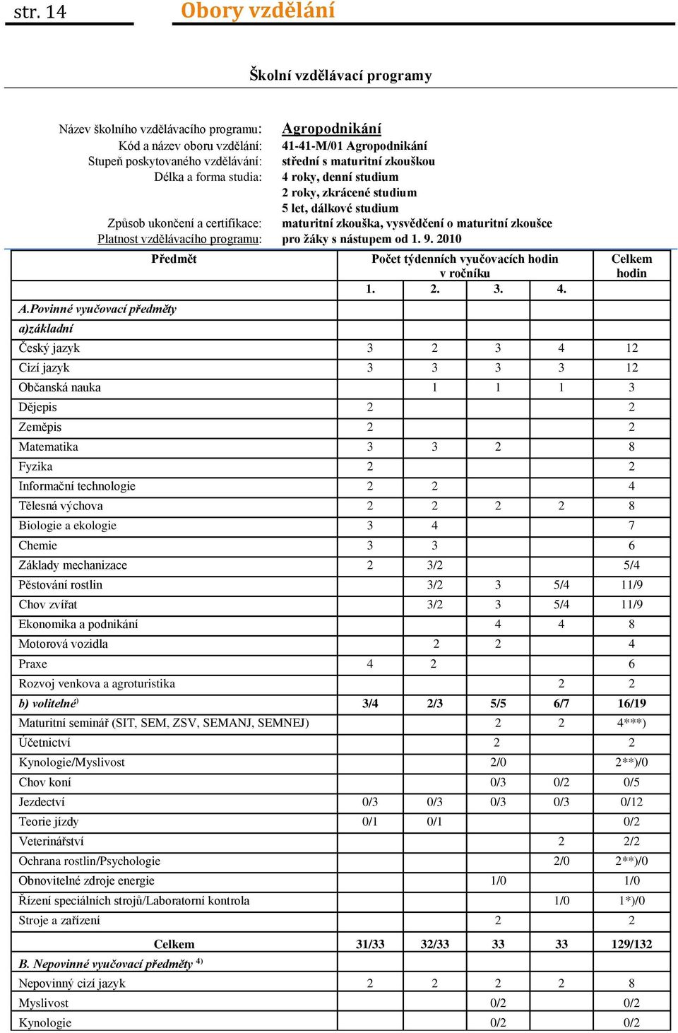 Platnost vzdělávacího programu: pro žáky s nástupem od 1. 9. 2010 Předmět A.Povinné vyučovací předměty a)základní Počet týdenních vyučovacích hodin v ročníku 1. 2. 3. 4.