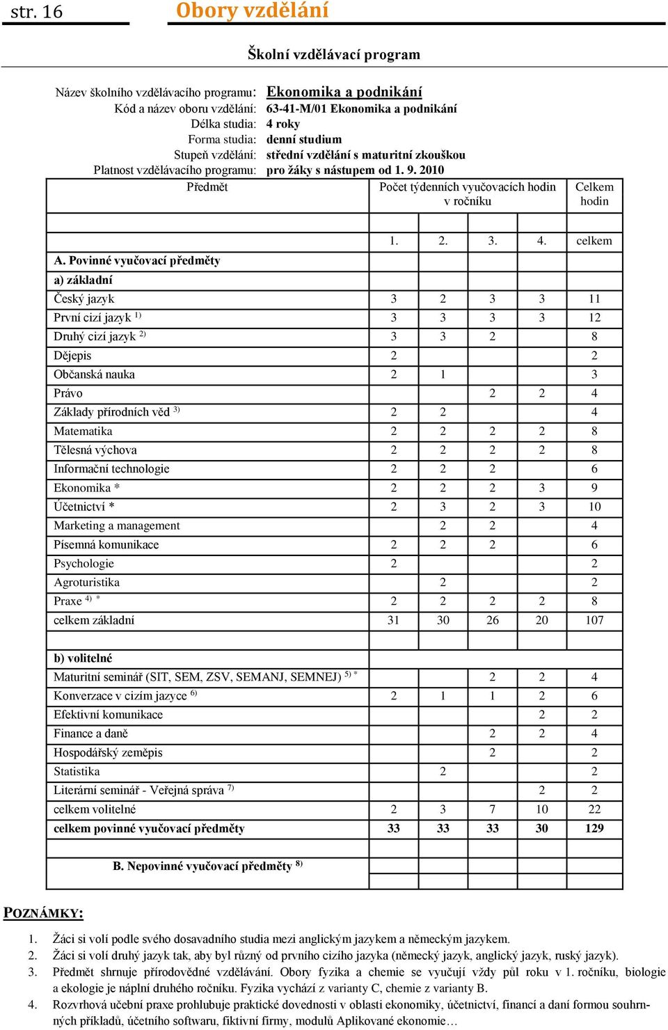 2010 Předmět Počet týdenních vyučovacích hodin v ročníku Celkem hodin 1. 2. 3. 4. celkem A.