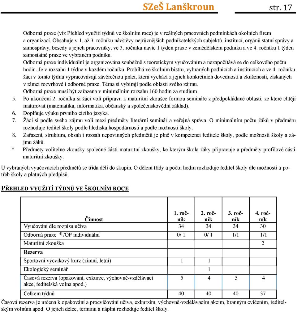 ročníku 1 týden samostatné praxe ve vybraném podniku. Odborná praxe individuální je organizována souběžně s teoretickým vyučováním a nezapočítává se do celkového počtu hodin.