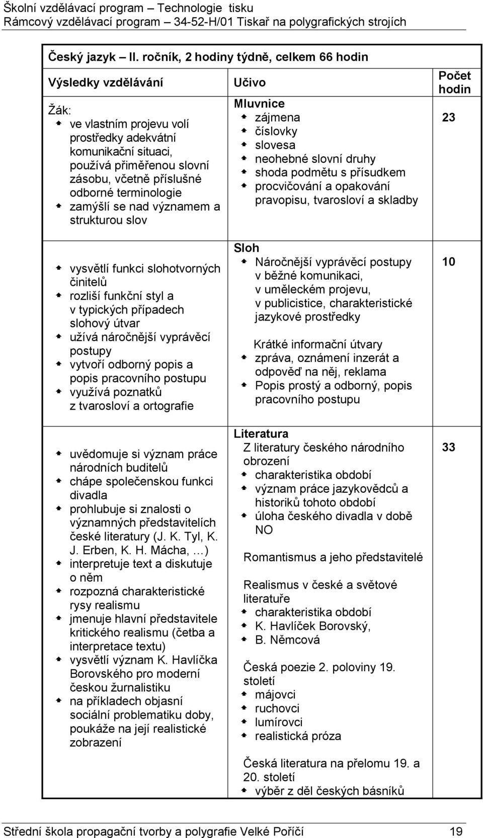 zamýšlí se nad významem a strukturou slov Učivo Mluvnice zájmena číslovky slovesa neohebné slovní druhy shoda podmětu s přísudkem procvičování a opakování pravopisu, tvarosloví a skladby Počet hodin