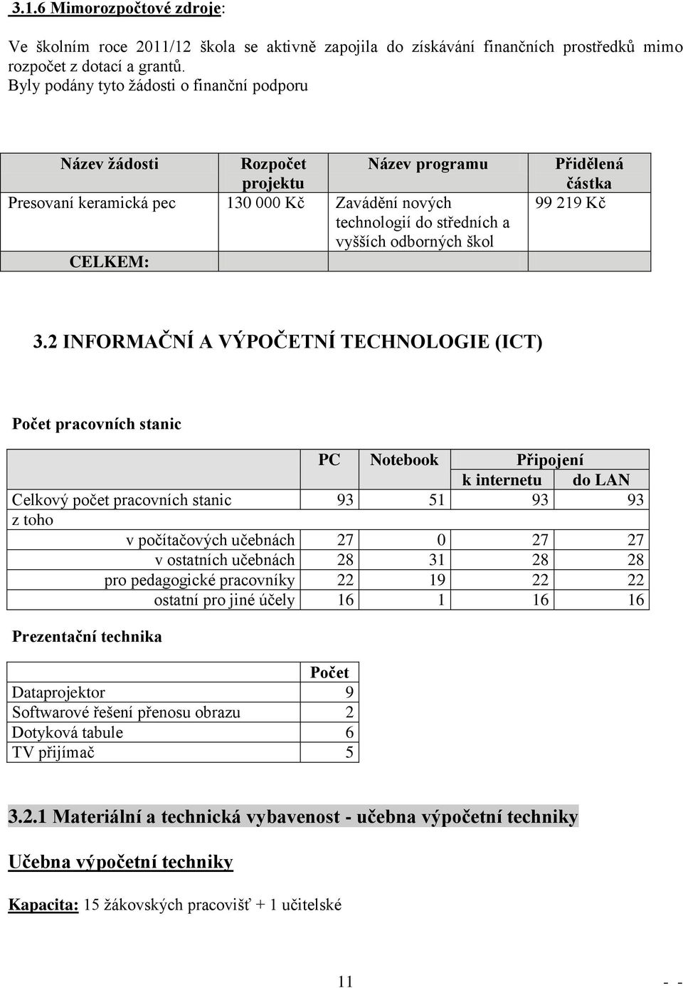 Přidělená částka 99 219 Kč 3.